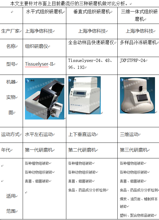 研磨機(jī)種類