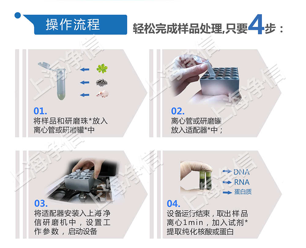 上海凈信組織研磨機(jī)助理中國(guó)海關(guān)抗擊非洲豬瘟?。?！